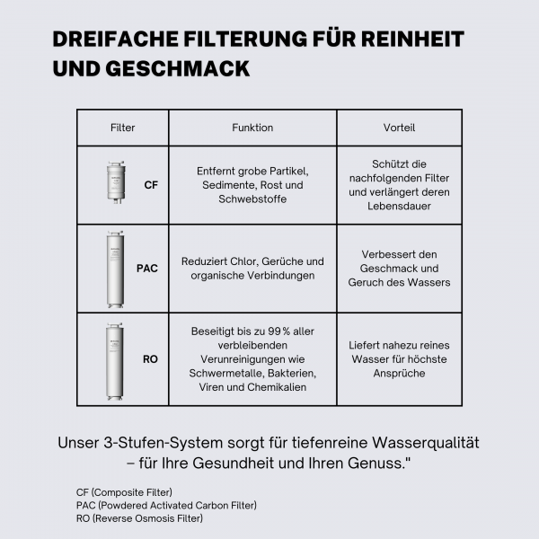 Osmoseanlage RO2 Black – Bild 6