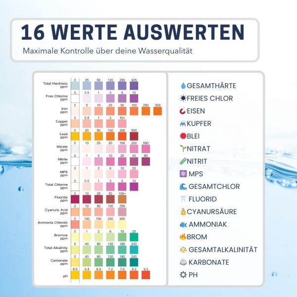 16-in-1 Wasserteststreifen – 125 Stück – Bild 2