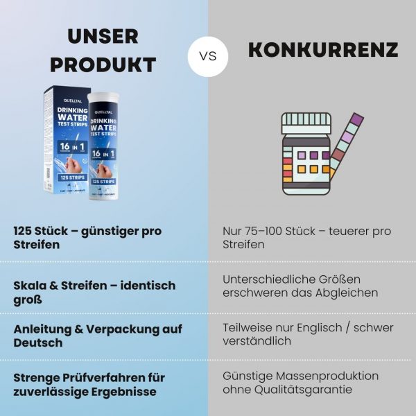 16-in-1 Wasserteststreifen – 125 Stück – Bild 6